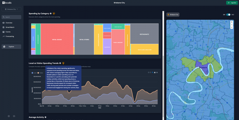 Screenshot of Localis Dashboard. 